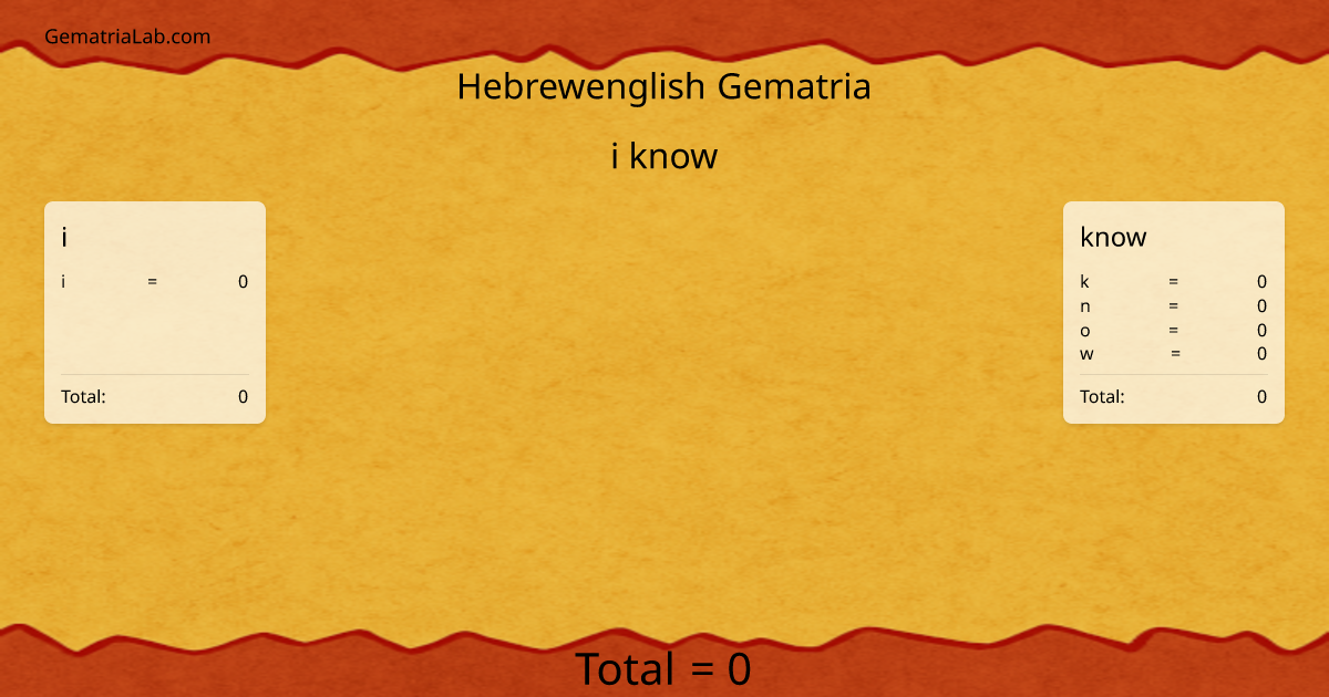 i know in hebrewenglish Gematria